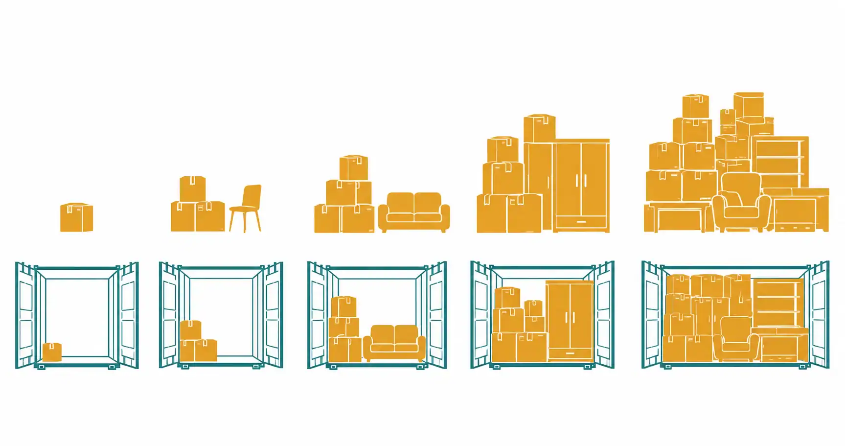Visual comparison of shipment sizes from a few boxes to a full container
